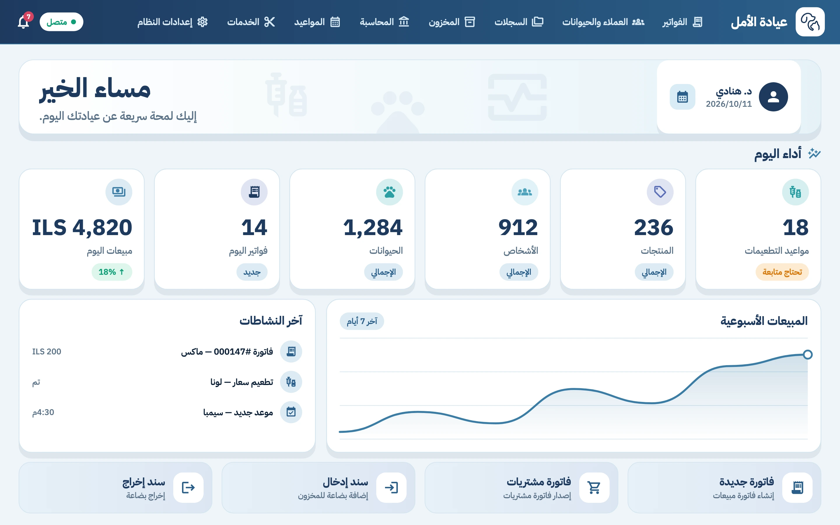 VetCharted clinic management dashboard